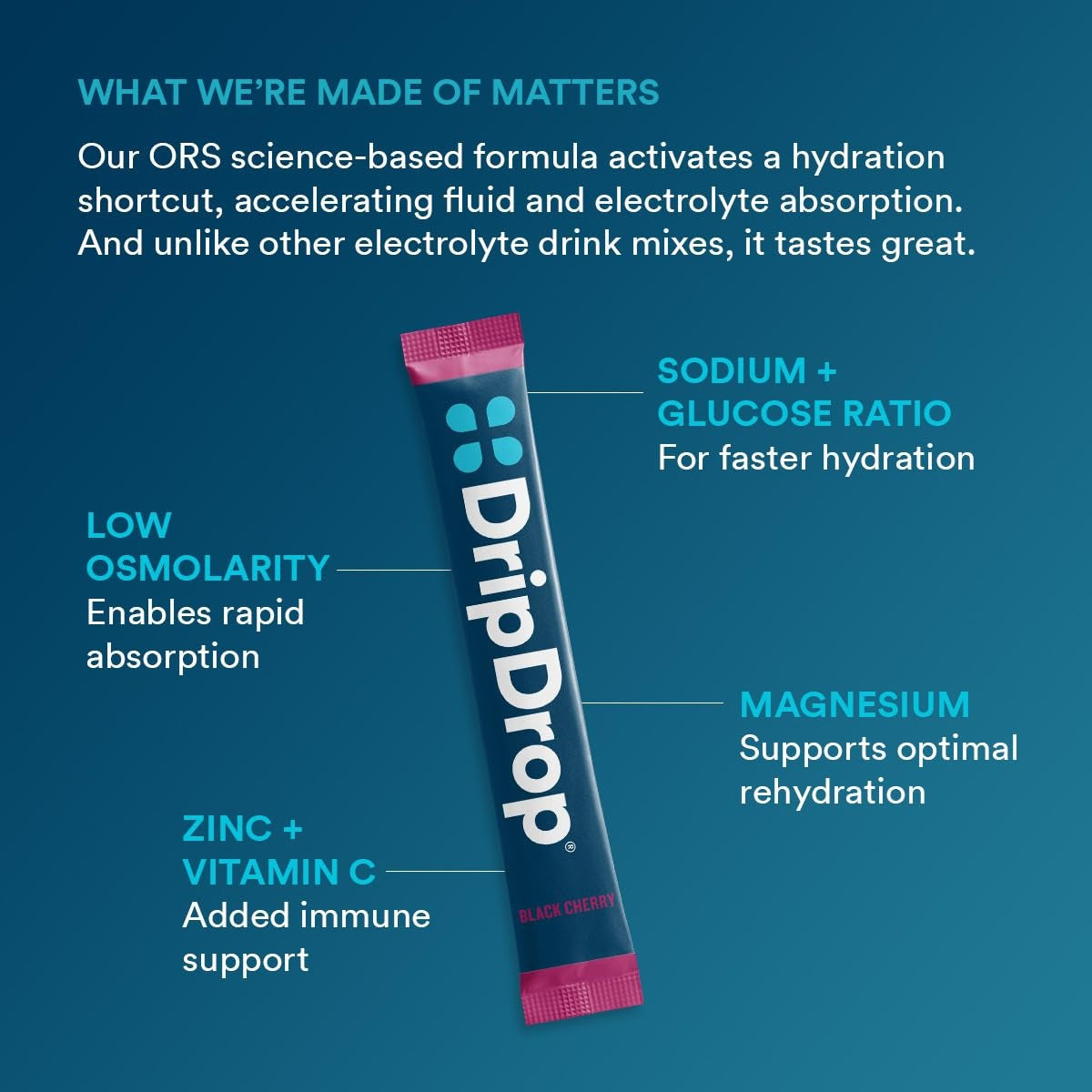dripdrop-sunburst-variety-pack-electrolyte-powder-8-oz-sticks-32-count-k0 4d051fce-993c-48a1-aad4-c3b93c5a5792_large_b46cfef6-c6b5-444d-ba4a-69ef9ca71bd4.jpg