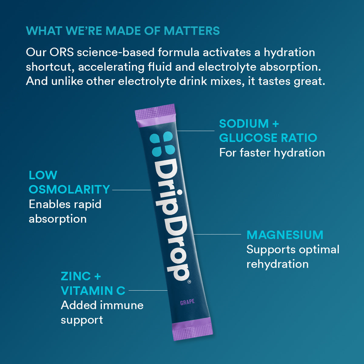 dripdrop-grape-electrolyte-powder-8-oz-sticks-32-count-a0 5df7d2b4-d40e-4975-a704-196cf3adba6f_large_dc69c329-11c0-44c5-8579-900bdff5fec7.jpg