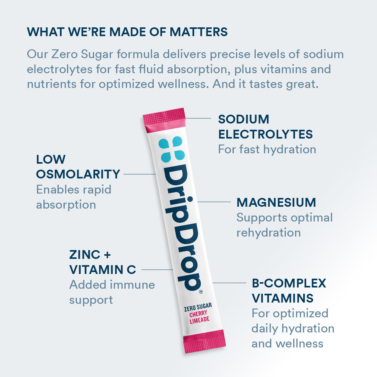 dripdrop-zero-sugar-citrus-variety-pack-electrolyte-powder-8-oz-sticks-16-count-a5 Amazon-ZERO-PDP_WWMOM_ChrLim_1200x1200_2026.jpg
