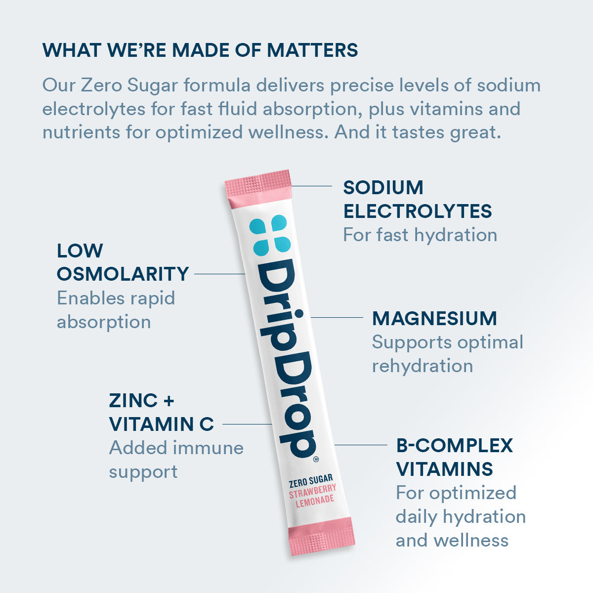 dripdrop-zero-sugar-strawberry-lemonade-electrolyte-powder-8-oz-sticks-32-count-g8 Amazon-ZERO-PDP_WWMOM_StrLem_1200x1200_2026.jpg