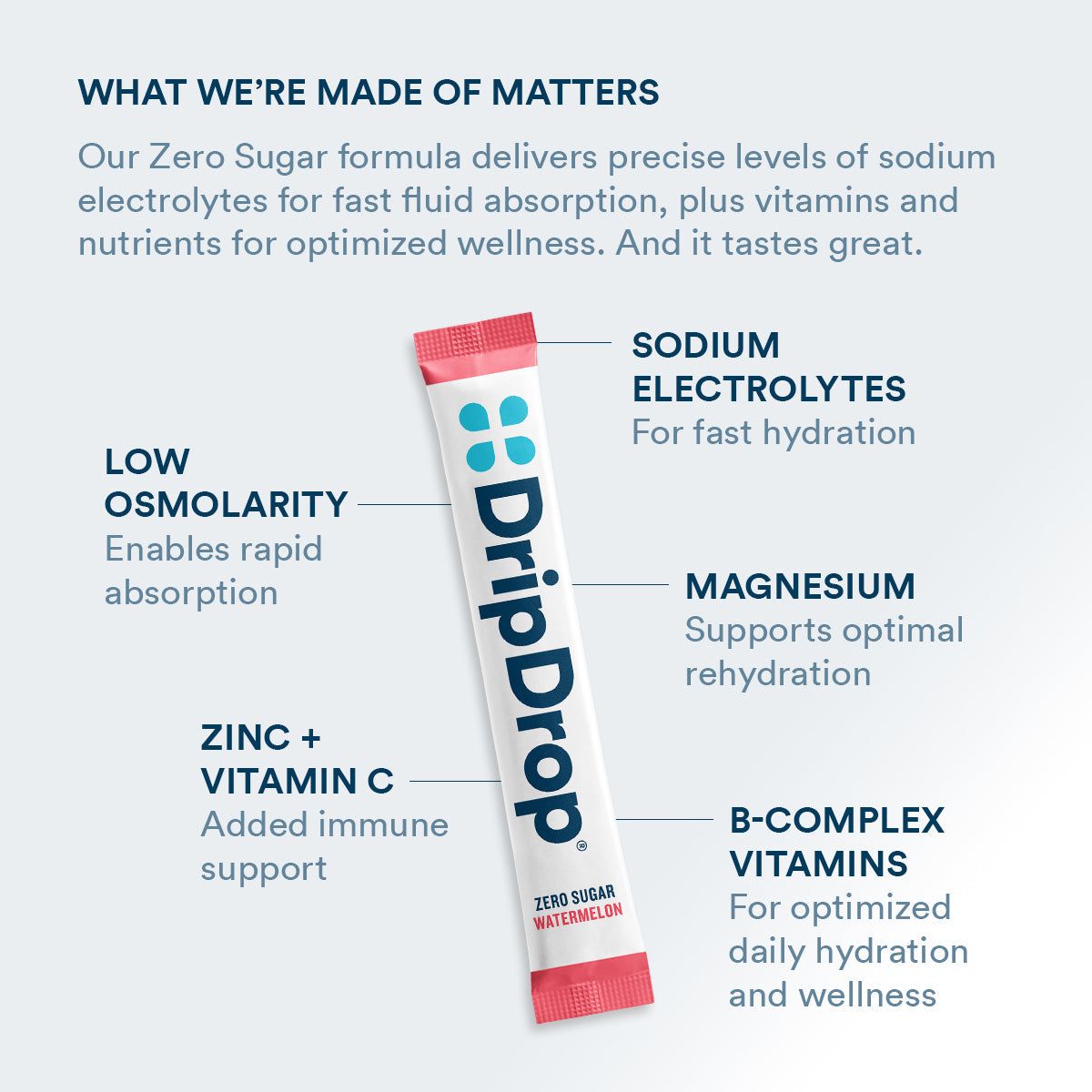 dripdrop-zero-sugar-classic-variety-pack-electrolyte-powder-8-oz-sticks-16-count-h5 Amazon-ZERO-PDP_WWMOM_Wtrmln_1200x1200_2026.jpg