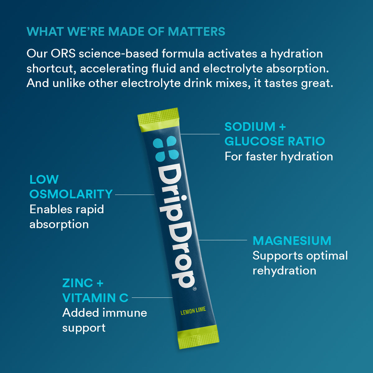 dripdrop-lemon-lime-electrolyte-powder-8-oz-sticks-32-count-b5 b2161073-5aa4-4653-8779-8ef9914a869d_large_7919ca94-cc6b-4246-9a31-f61f8860d232.jpg