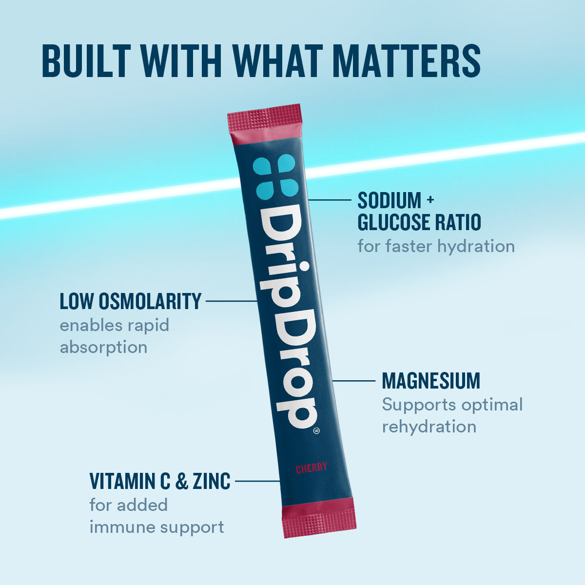 dripdrop-cherry-electrolyte-powder-8-oz-sticks-32-count-r6 eComm-OG-PDP_WWMOM_Cherry_1200x1200_2026_vFINAL.jpg